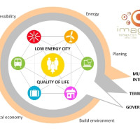 IMAGINE Low Energy Cities