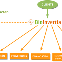 cliente-bioinvertia